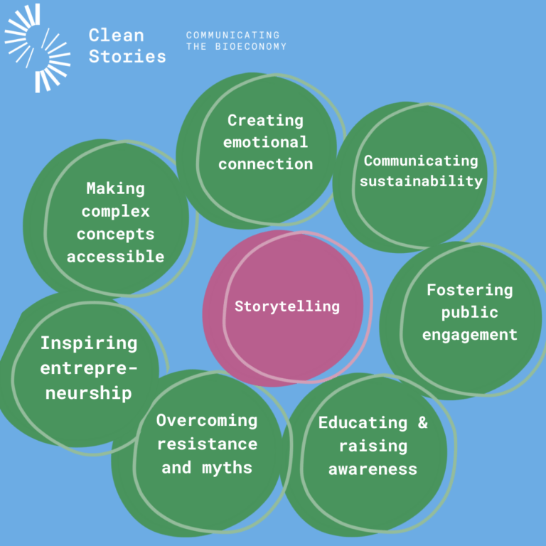The impactful role of storytelling in bioeconomy communication